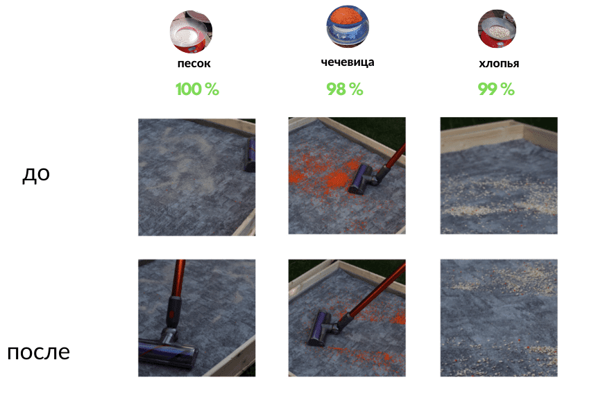 Тест Dyson V10 на ковре с коротким ворсом